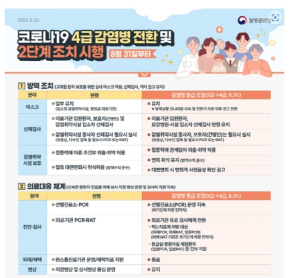 영주시, 코로나19 ‘4급 감염병’으로 전환…고위험군 보호 중심 대응
