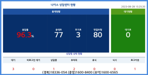 경북교육청, 나이스 상담관리 솔루션 도입 효과 톡톡