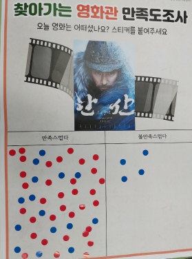 문경시 농촌활성화지원센터, 산양면에서‘찾아가는 영화관’성황리에 개최