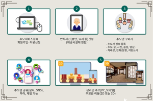 대구광역시 공설봉안당,“올 추석 사전·온라인 성묘하세요!”