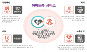 추석 연휴에도 대구 아이돌봄서비스 정상 운영!
