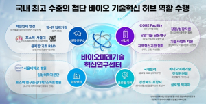 경북도, 과기정통부`혁신연구센터(IRC)`공모 선정