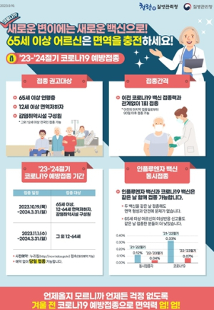 경산시, 19일부터 `23~`24절기 코로나19 예방접종 실시