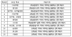 대구광역시교육청, 2024학년도 중학교 입학업무 시행계획 공고