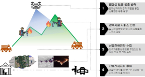 대구광역시, 2023년 전국 산불평가 최우수 기관 선정! 시민과 함께 산불방지 총력 대응!