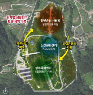 성주군 2024년 지방소멸대응기금 A등급 확보