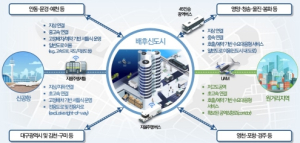 의성 공항신도시, 전국 최초 미래 모빌리티 특화도시 지정 쾌거