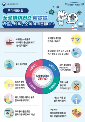 경북도, 노로바이러스! 예방 외에는 노(NO)로(路)