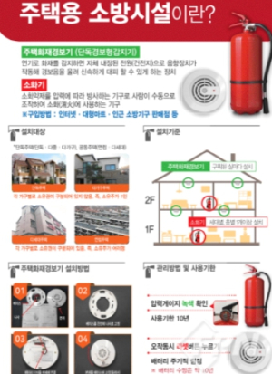 울진소방서,“불조심 강조의 달”맞아 주택용 소방시설 설치 홍보