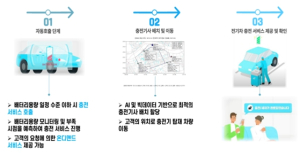 전기차 배터리 통합관리체계 구축, 경북이 주도한다!