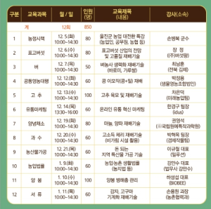 울진군, 2024년 새해 농업인 실용교육 실시