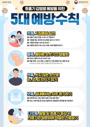 성주군, 호흡기감염병 증가 주의예방수칙 준수 당부