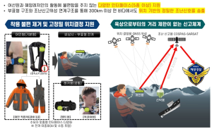 경북도, 6년 연속 지역맞춤형 재난안전 문제해결 RnD 선정