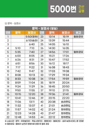 포항시, 시내버스 불규칙적 배차간격 개선하고 운행 정시성 강화한다