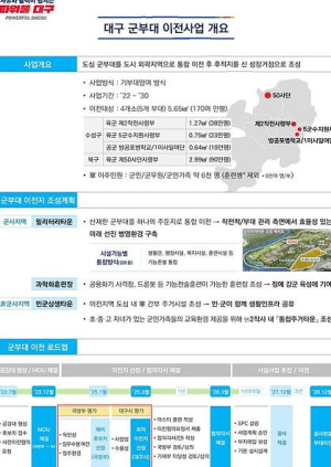 대구시 군부대 최종 이전지 3월 초 선정 계획