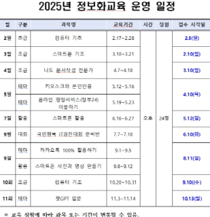 대구 남구, 구민 대상 정보화 교육 운영