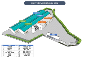 봉화군, 가축분뇨 공동자원화시설(신규) 최종 선정!