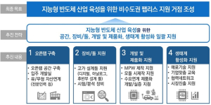 대구광역시,`지능형 반도체 개발지원센터`개소 비수도권 팹리스 기업 지원 본격화!