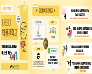 경산시립박물관 어린이박물관학교 운영