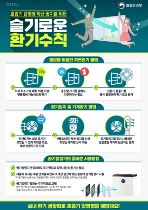 영천시, 호흡기 감염병 유행 대비 감염취약시설 감염관리 강화