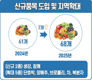 2025년, 경북도 농작물 재해보험 무조건 가입하세요!