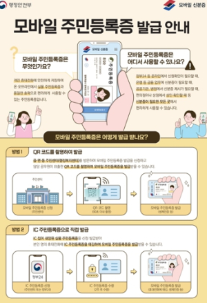 성주군, 모바일 주민등록증 발급서비스 시작