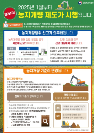 영덕군, ‘성토·절토’ 등 농지개량 행위 사전 신고 당부