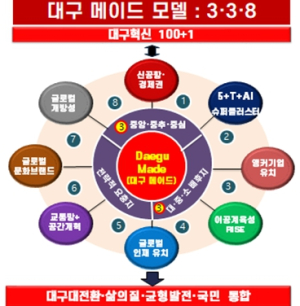 대구정책연구원, 개원 2주년 심포지엄 성황리 개최 “대구혁신‧삶의질‧균형발전”관련 연구성과 공유의 장 마련