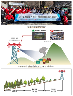 대구광역시-한국전력공사 대구본부, 산불방지 공동대응 업무협약 체결