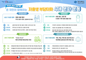 경북도 결혼도, 육아도, 일도 행복하게! 문화부터 바꿉시다!