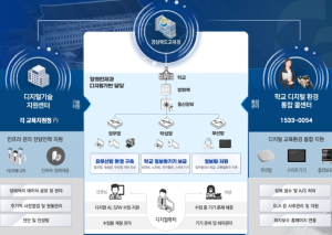 경북교육청, 학교 무선망 구축 완료...디지털 기반 교육환경 조성