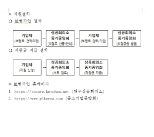 기업은 안심, 소비자는 안전!대구광역시“제조물책임(PL) 보험료 지원받으세요”
