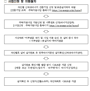 대구광역시, 2025년 주택 내 신재생에너지 설치비 지원