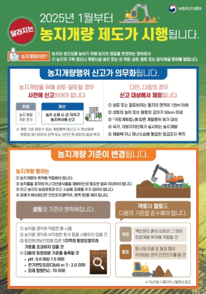 김천시, 농지개량행위 사전 신고 의무화