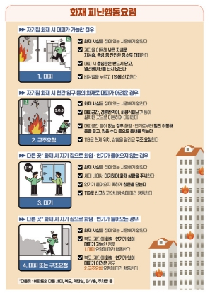 경북소방본부, 아파트 화재 시“불나면 살펴서 대피”