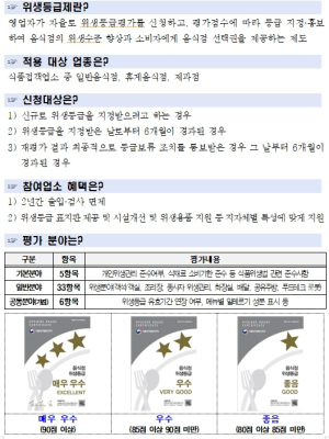 대구시 외식업소에 빛나는 별(★), 위생등급제가 함께합니다!