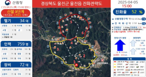 울진군, 봄철 동시다발 산불대응 훈련 실시