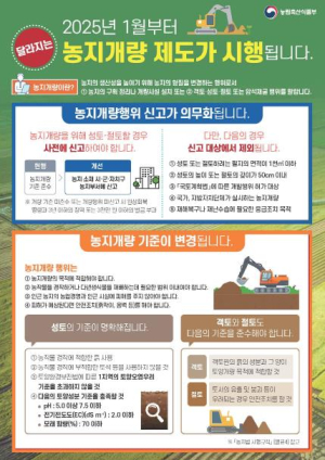 상주시, 농지개량행위(성·절토) 사전신고제 실시