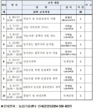 문경시, 2025년 신규농업인 기초영농기술교육 교육생 모집