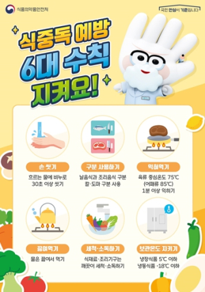 대구광역시,‘청소년 먹거리 안전을 지킨다’