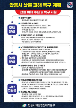 안동시, 산불피해 주민 위한 주택․농업․재난지원 종합대책 본격 추진