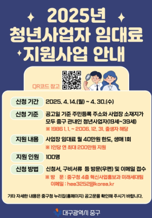 대구 중구, 청년사업자 임대료 연 최대 200만 원 지원