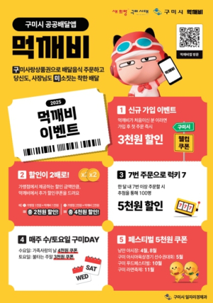 구미시 공공배달앱 `먹깨비`, 누적매출 120억․주문 50만건 돌파!