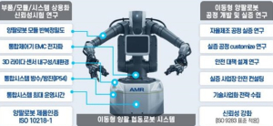 대구광역시,‘2025년 메가시티협력 첨단산업 육성지원(R·D) 사업’최종 선정
