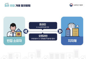 예천군 `농촌빈집 거래` 참여할 지역 공인중개사 모집