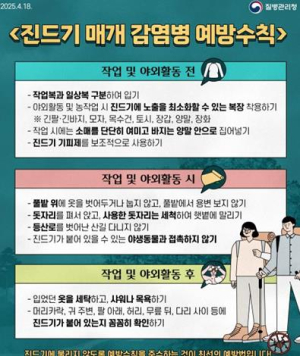 경산시, 중증열성혈소판감소증후군(SFTS) 환자 발생