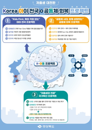 경북도, 국정과제에 반영할 저출생 프로젝트 발굴