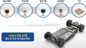 경북도, 배터리 순환경제 중심지 도약‘청신호’