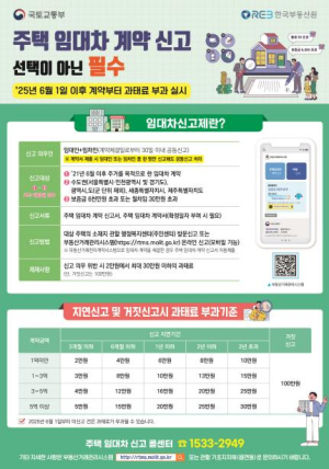 안동시, 주택 임대차 계약하면 잊지 말고 30일 이내 신고