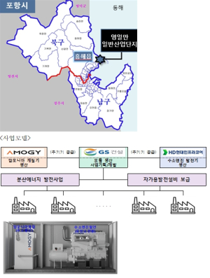경북 포항, 분산에너지 특화 지역 최종후보지 선정